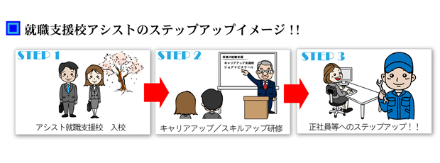 �A�E�x���Z�A�V�X�g�̃X�e�b�v�A�b�v�C���[�W